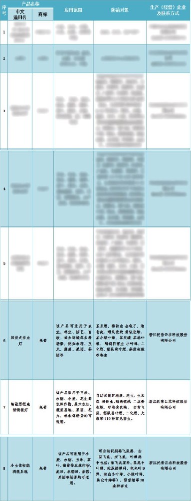 喜報(bào)！托普云農(nóng)3個(gè)產(chǎn)品入選2024年河北省重點(diǎn)推薦植保產(chǎn)品名錄