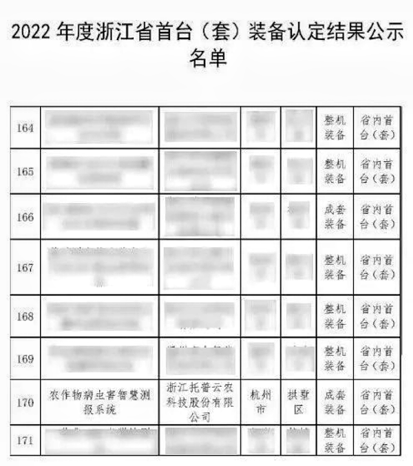 全體農(nóng)業(yè)科研人員注意了！最新方案發(fā)布，托普云農(nóng)助力技術(shù)創(chuàng)新