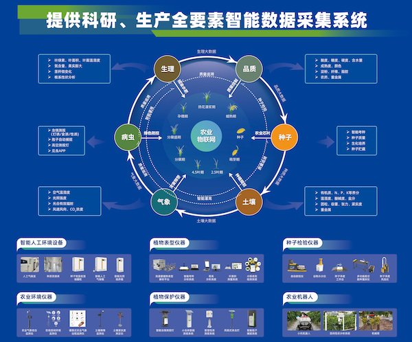 科技引領(lǐng)，托普云農(nóng)助力大規(guī)模設(shè)備以舊換新