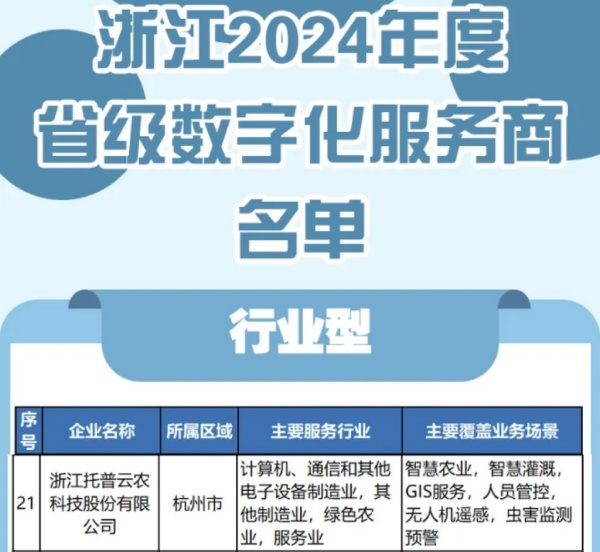 托普云農(nóng)入選2024年度浙江省級(jí)數(shù)字化服務(wù)商名單，科技創(chuàng)新驅(qū)動(dòng)農(nóng)業(yè)數(shù)字化轉(zhuǎn)型