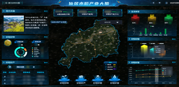 托普云農(nóng)數(shù)智賦能，讓仙居水稻“種”出無限可能